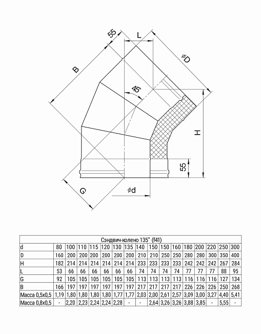Сэндвич-колено 135 гр. Ferrum (430/0,8 мм +нерж.) D120x200