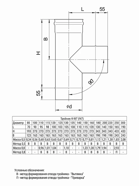 Тройник-К 90 Ferrum (430/0,5мм) D120