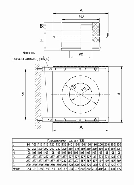 Площадка монтажная Ferrum (430+нерж./1,5 мм) D130x200