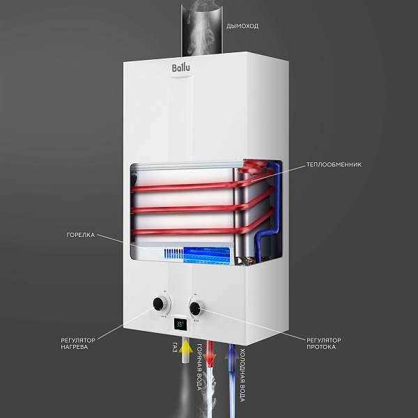 Колонка газовая BALLU GWN 10 Fiery lPG