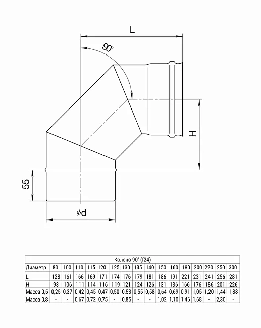 Колено угол 90 Ferrum (430/0,5 мм) D120