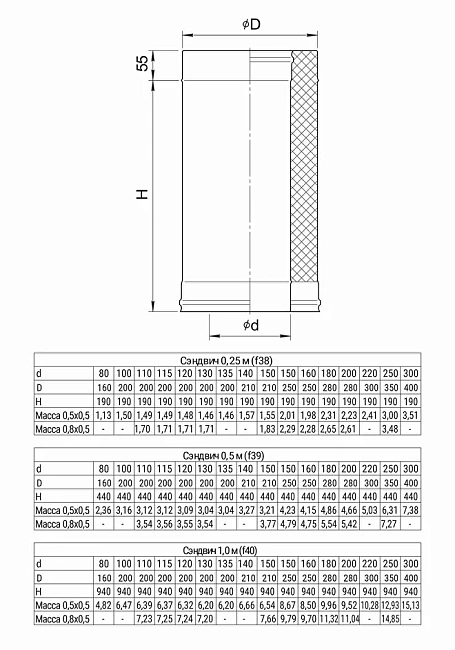 Сэндвич 1,0 м Ferrum (430/0,8 мм +нерж.) D110x200