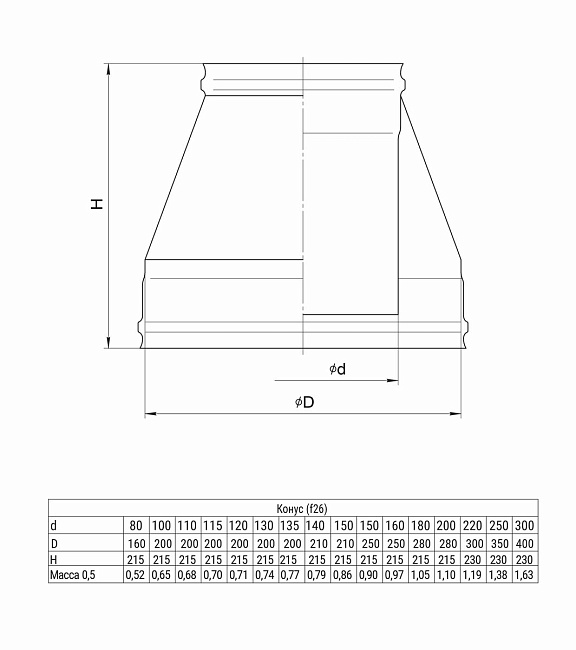 Конус Ferrum (430/0,5 мм) D200х280