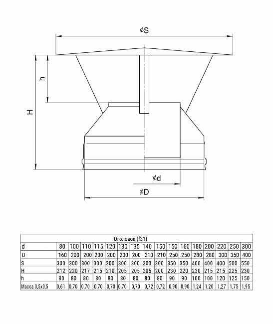 Оголовок Ferrum (430/0,5+нерж.) D120x200