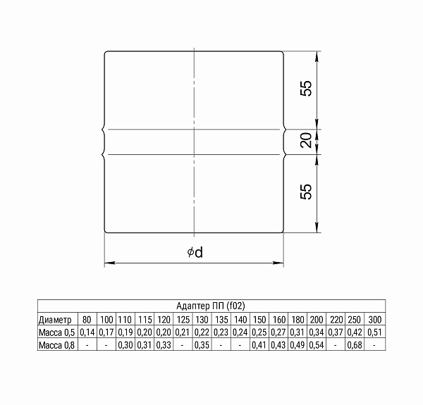 Адаптер ПП Ferrum (430/0,5 мм) D100