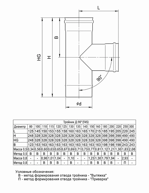 Тройник-Д 90 Ferrum (430/0,5мм) D120