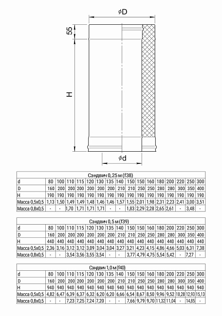 Сэндвич 0,25 м Ferrum (430/0,8 мм +нерж.) D150x250