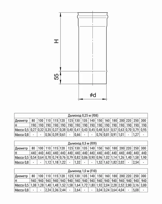 Дымоход 0,5 м Ferrum (430/0,5 мм) D160