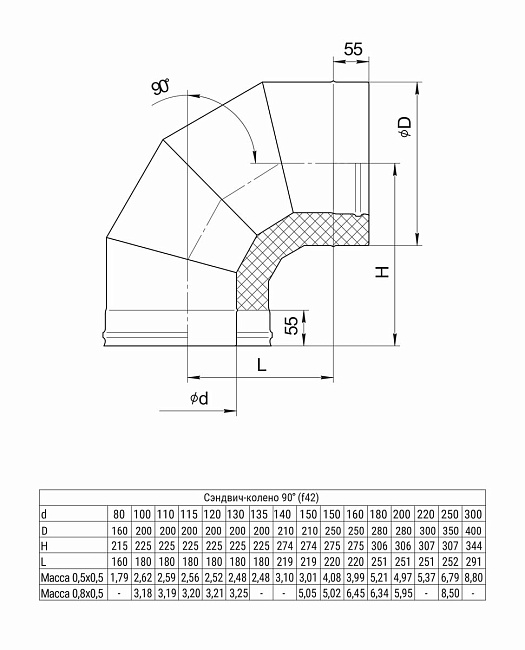 Сэндвич-колено 90 гр. Ferrum (430/0,8 мм +нерж.) D150x250