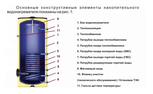 Бойлер косвенного нагрева Arderia BF 150 1240х550 G 3/4